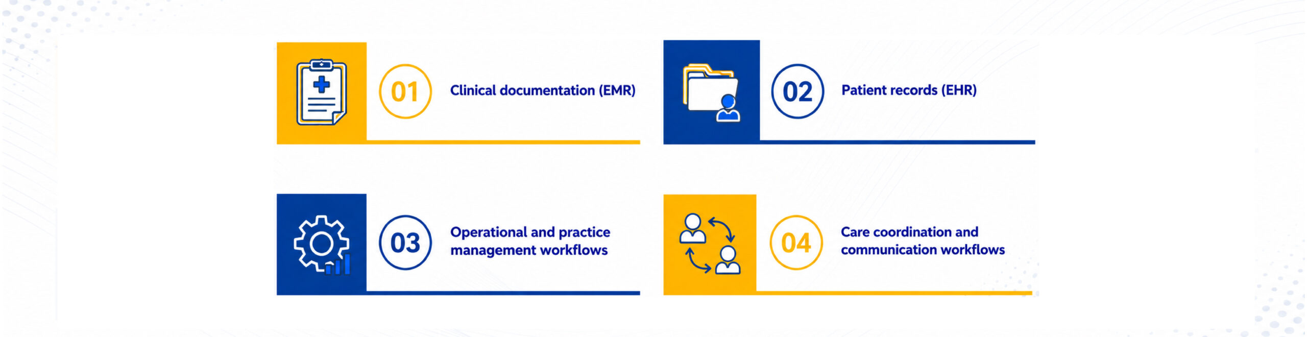 BHI Workflow